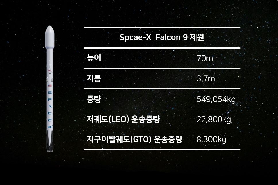 falcon9 overview
